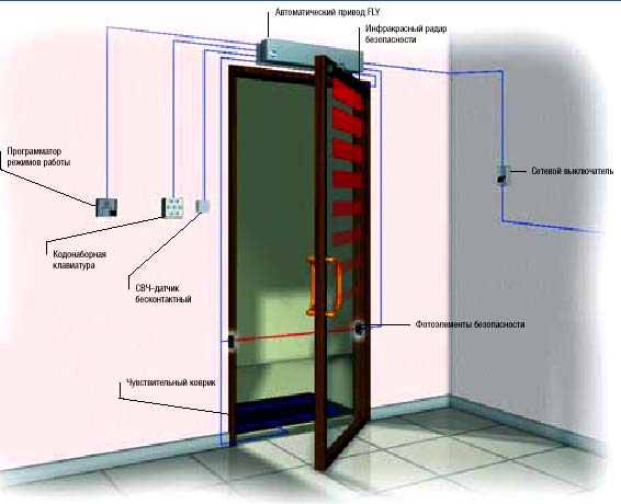 Автоматические двери CAME: вариант комплектации одностворчатой автоматической двери